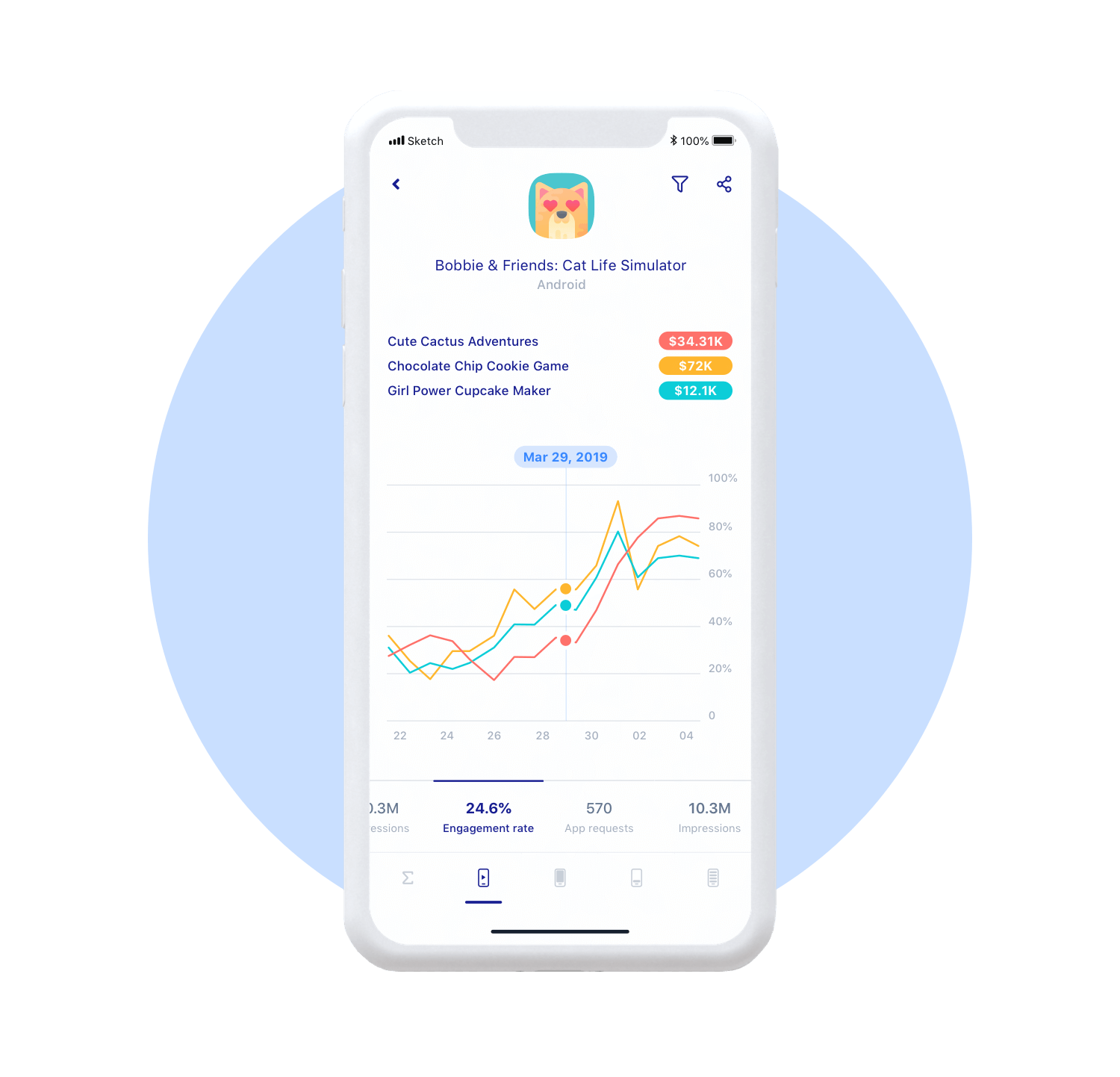 ironSource App Monitor Your Game Business on the Go ironSource