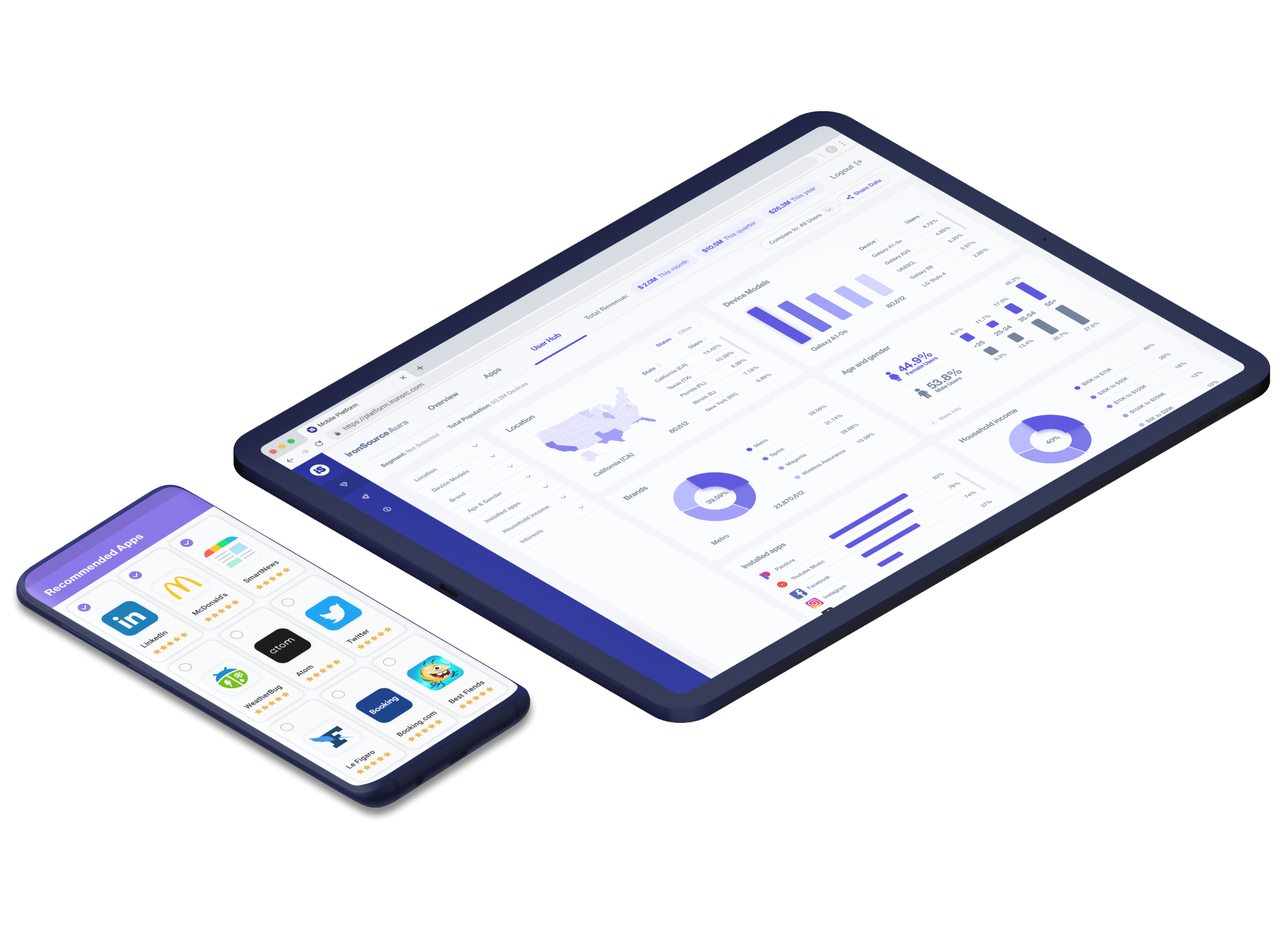 Mobile Engagement Platform for Operators Aura ironSource