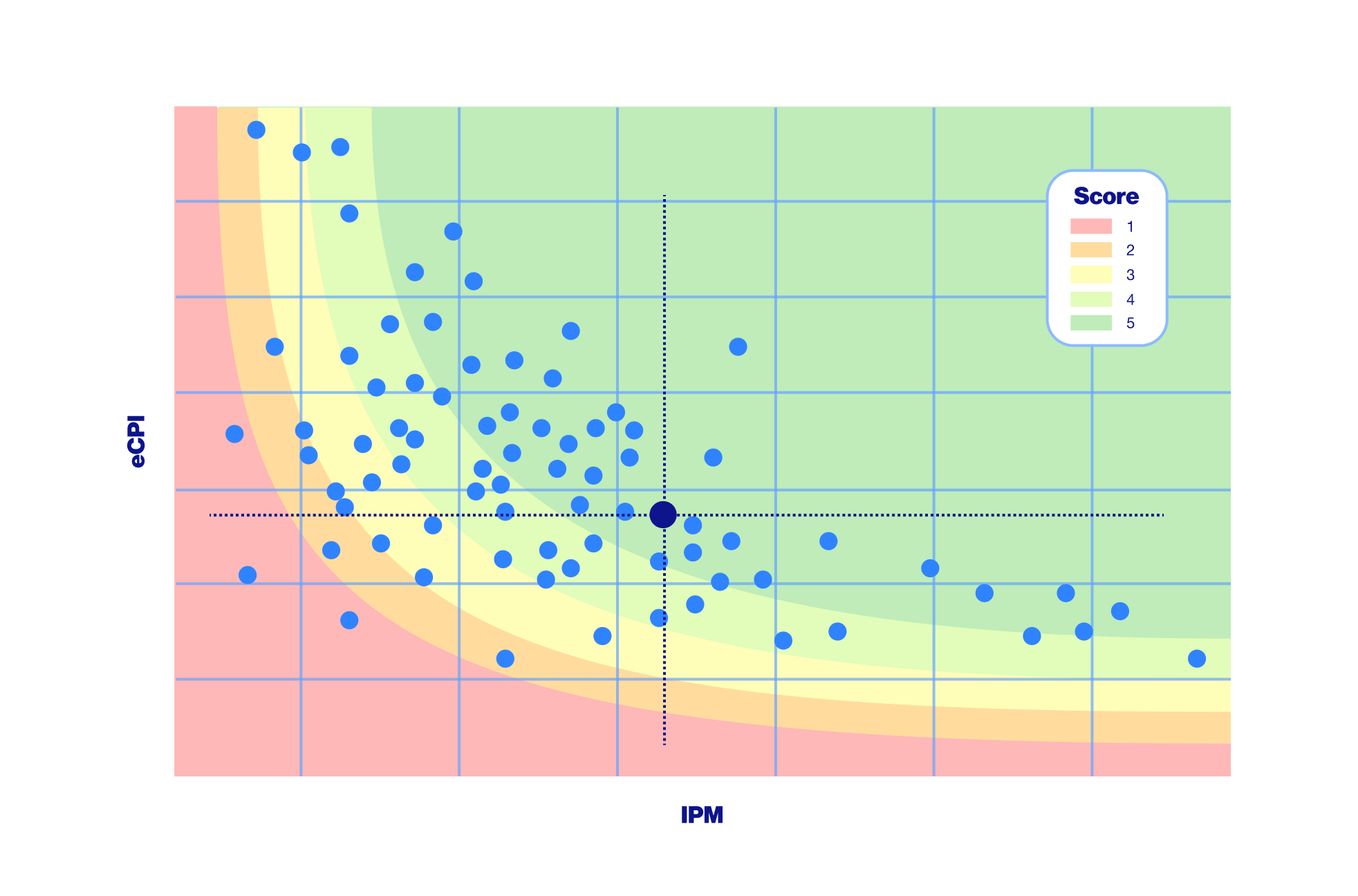 A/B test - IronSource Knowledge Center