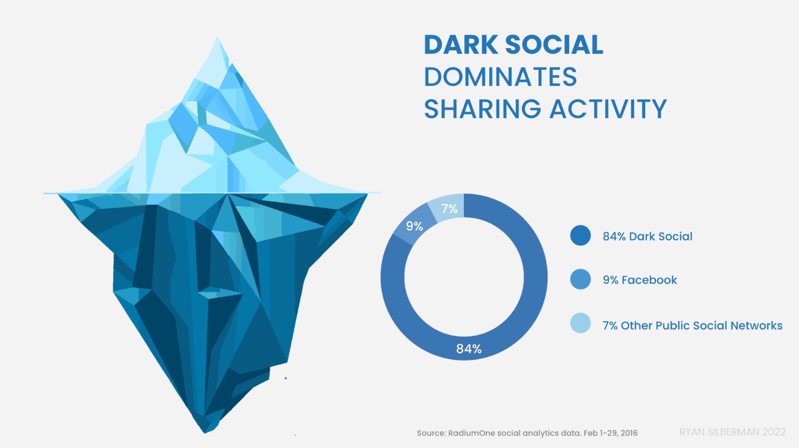 The What, Why, And How Of Nano Influencers For Performance Marketing ...